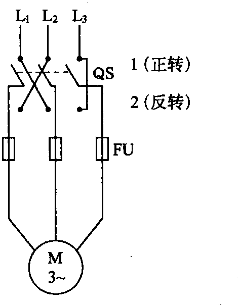 6.3.1 正、反转控制